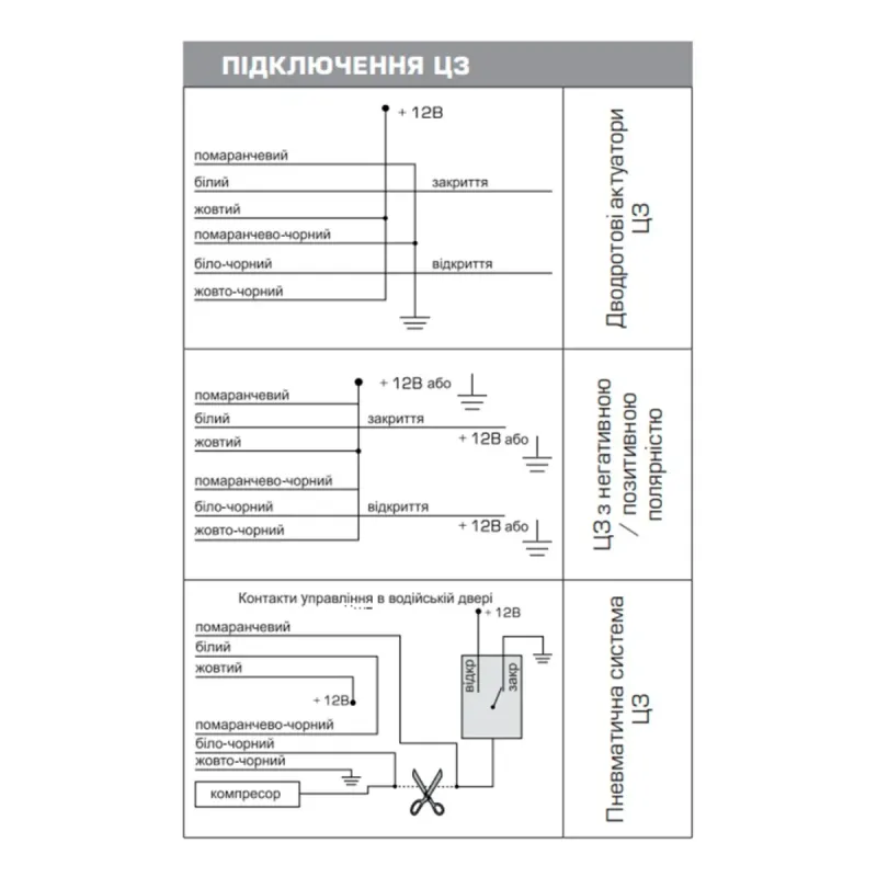 Модуль управління Ц/З CYCLONE RD-31A