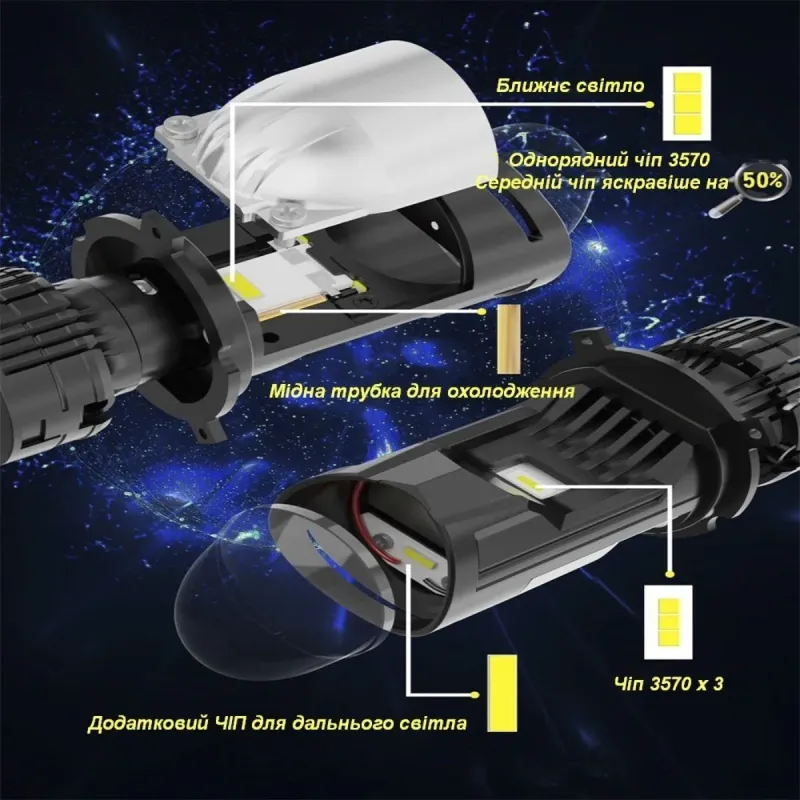 Світлодіодна лампа DECKER GL-01 PRO 6K H4 H/L