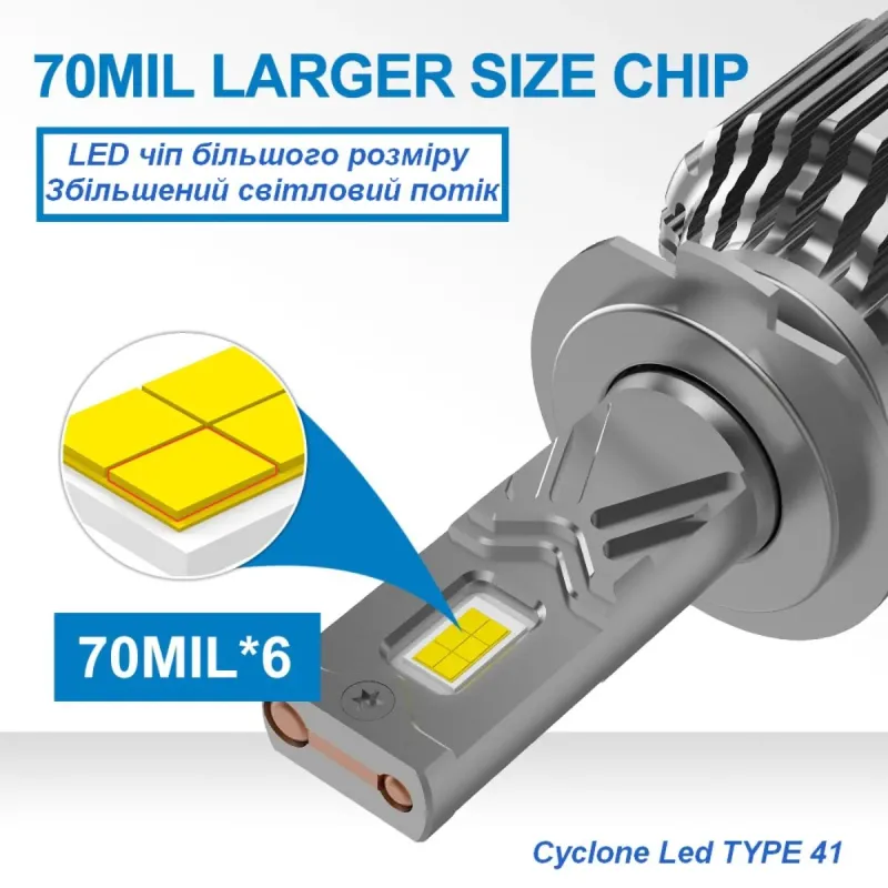 Світлодіодна лампа CYCLONE TYPE-41 H4/H19 H/L 5700K