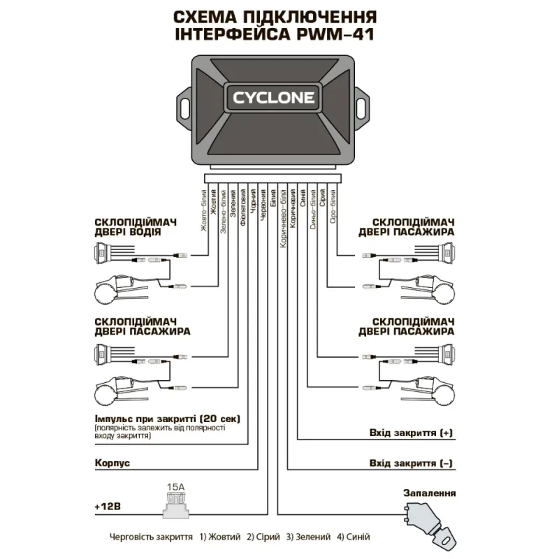 Інтерфейс склопідіймача CYCLONE PWM-41